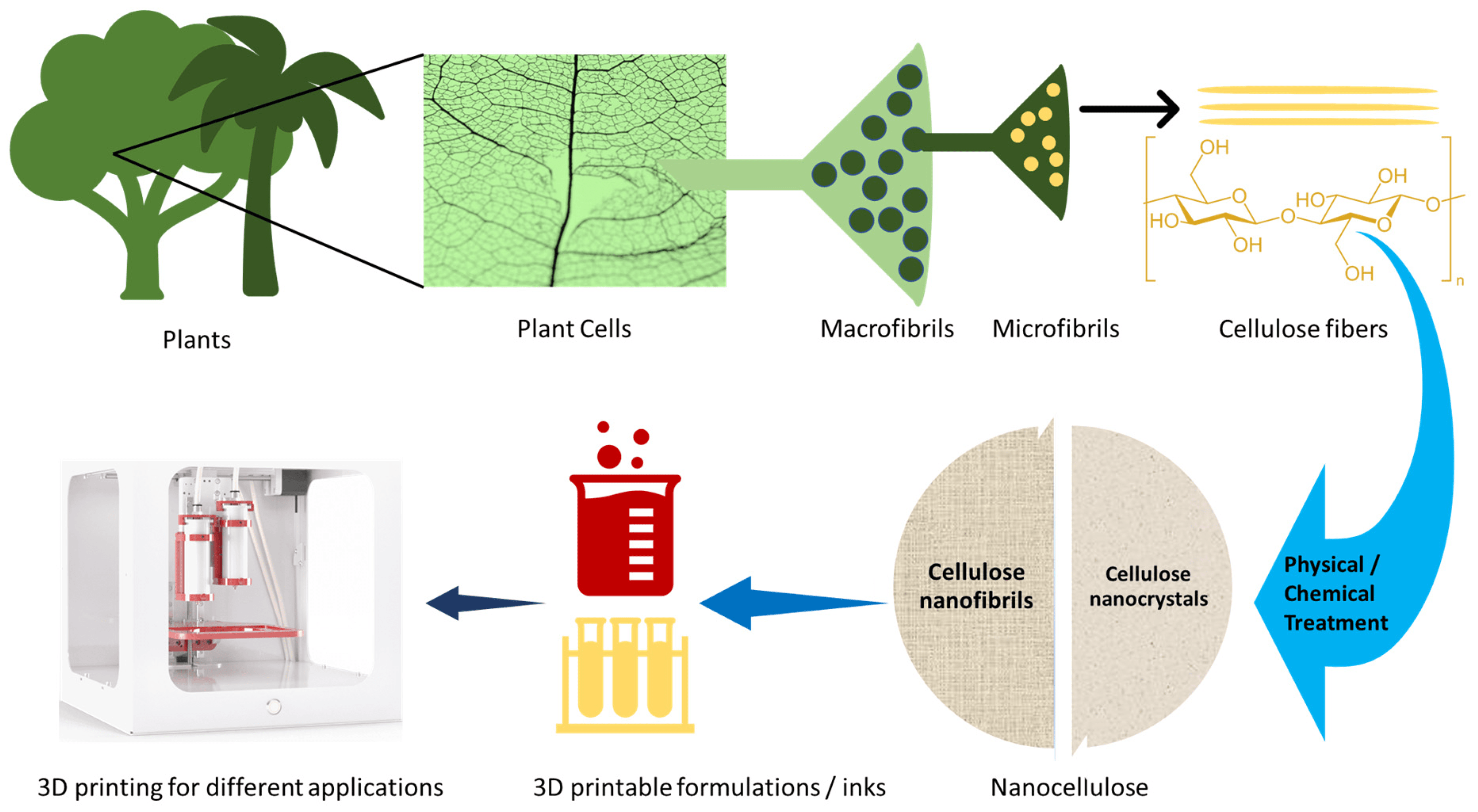 Nanomaterials, Free Full-Text